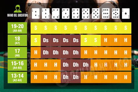 Strategia Base Blackjack: Tabella e Guida per Principianti.